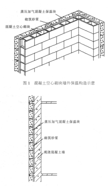 纳溪蒸压加气混凝土砌块复合保温外墙性能与构造